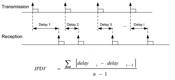 Graphical representation of jitter